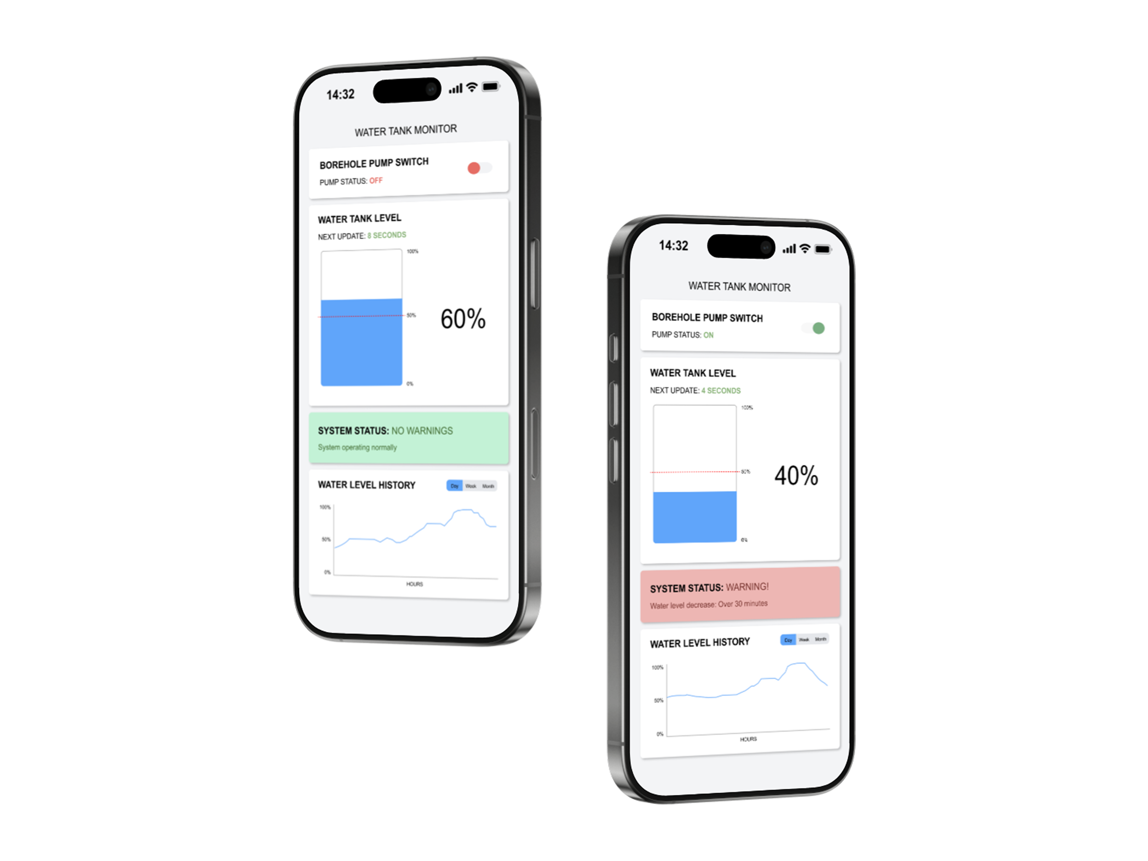 Mobile User Interface Mockup